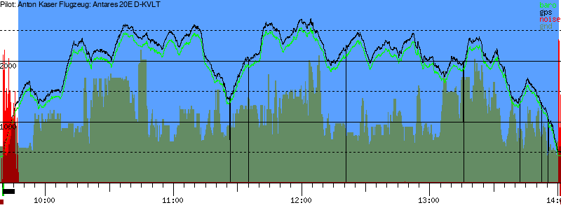 Barometer